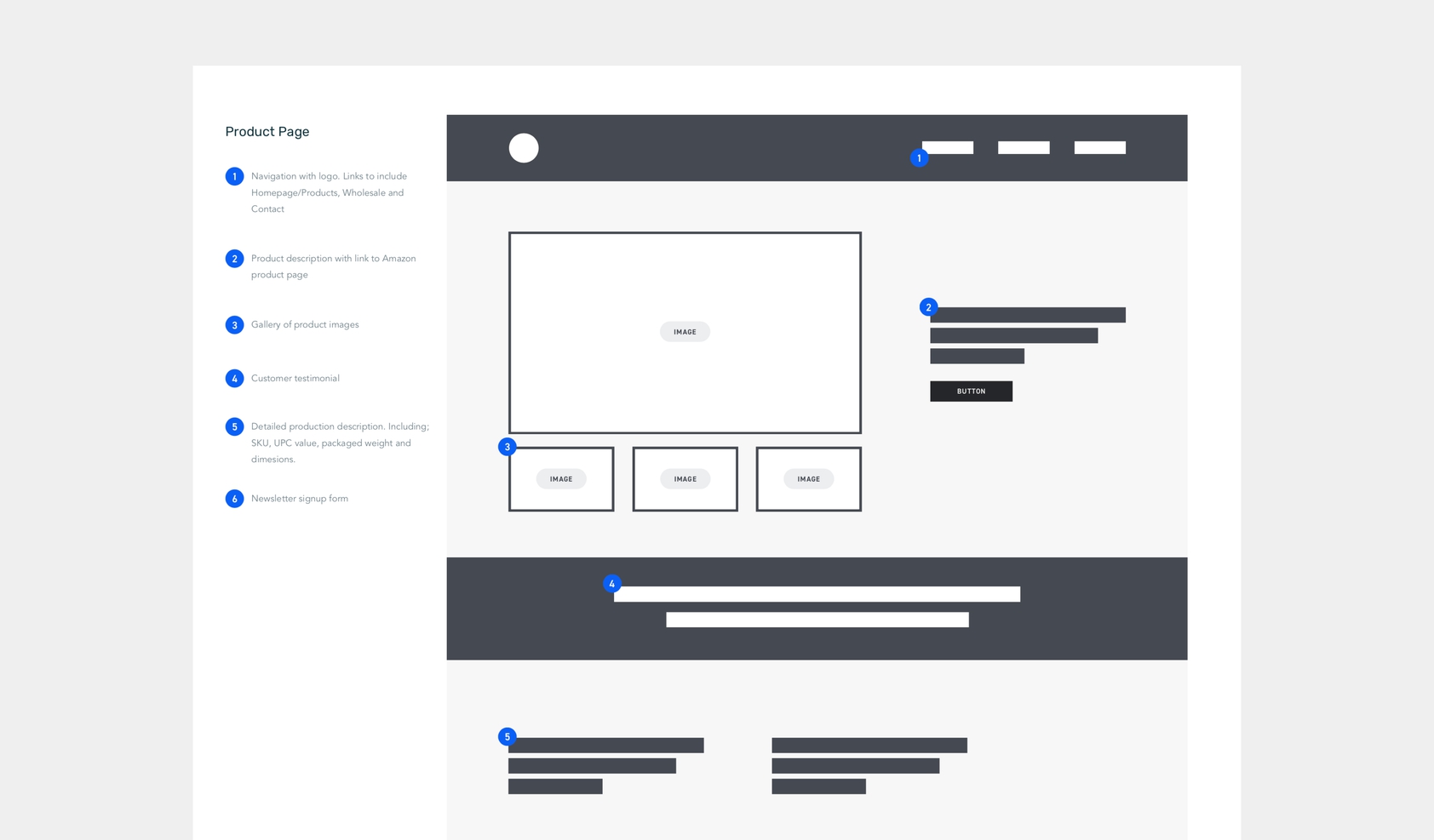 Club annotated wireframe example
