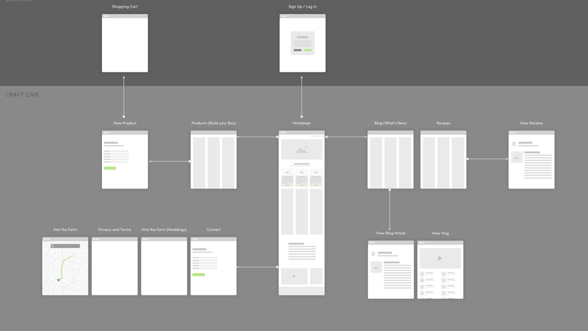 Club sitemap example