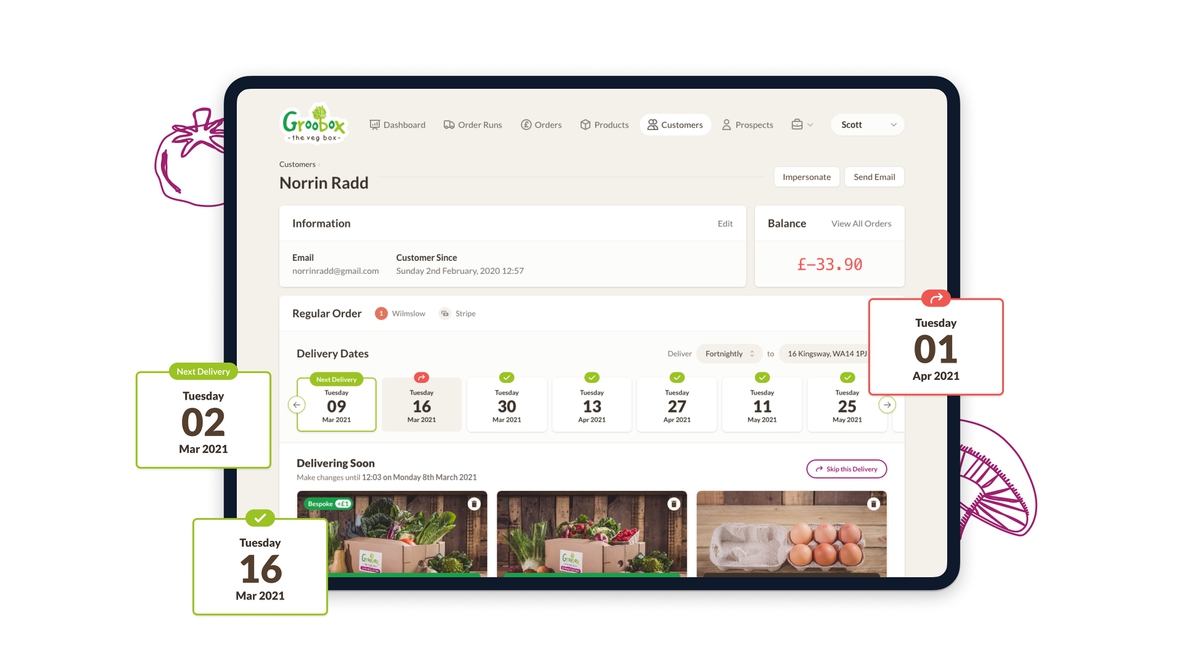 Groobarbs customer profile