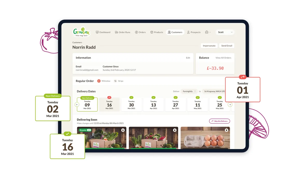 Groobarbs customer profile