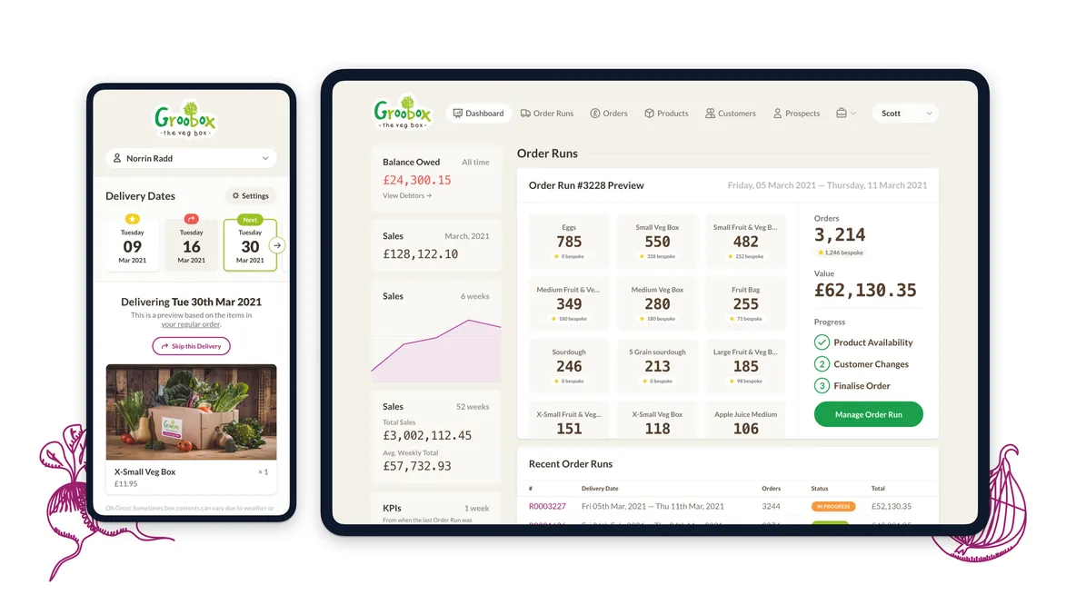 Groobarbs overview