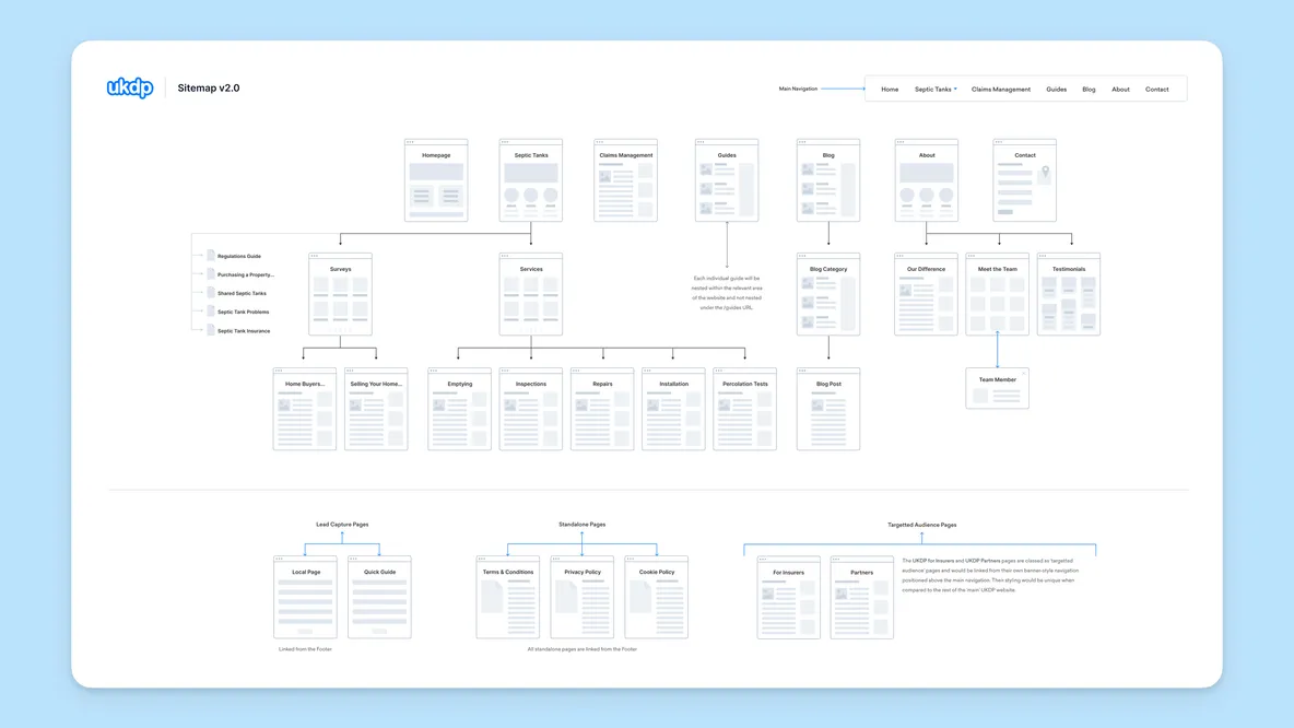 Ukdp sitemap